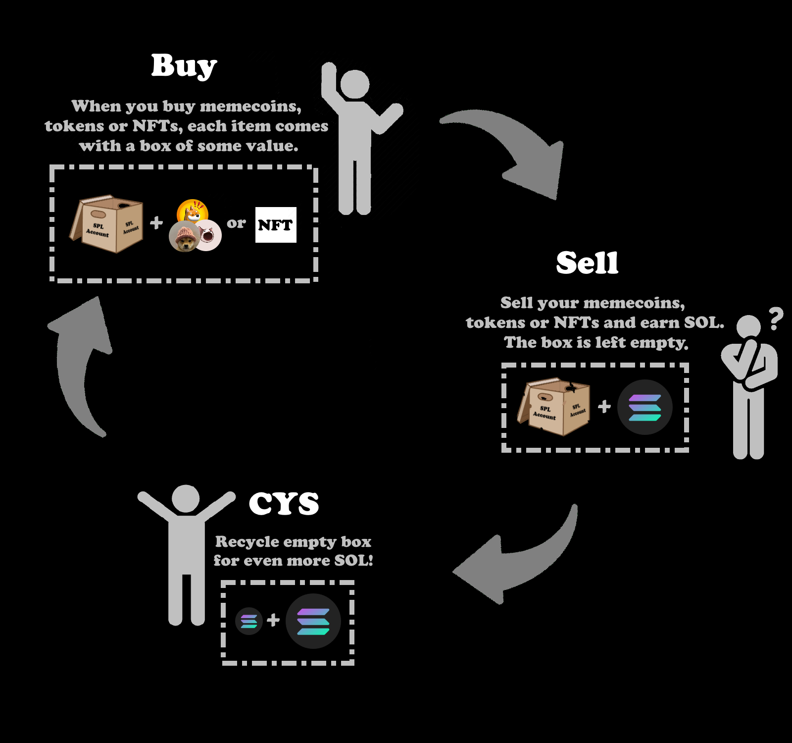 Simplified Model